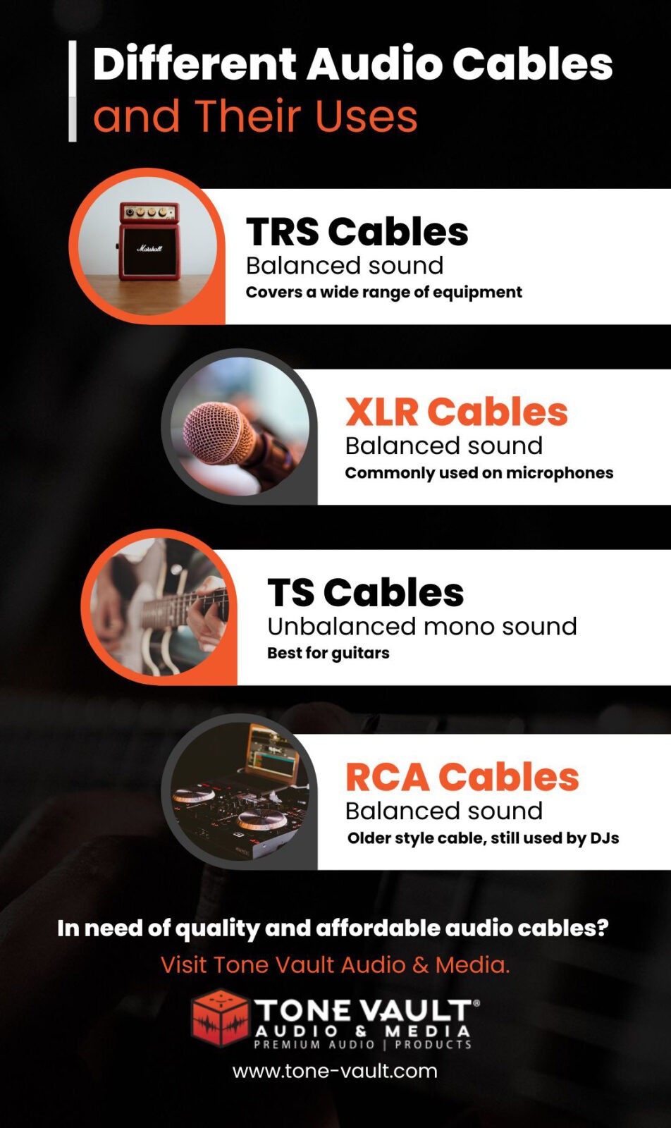 Different Audio Cables and Their Uses Infographic